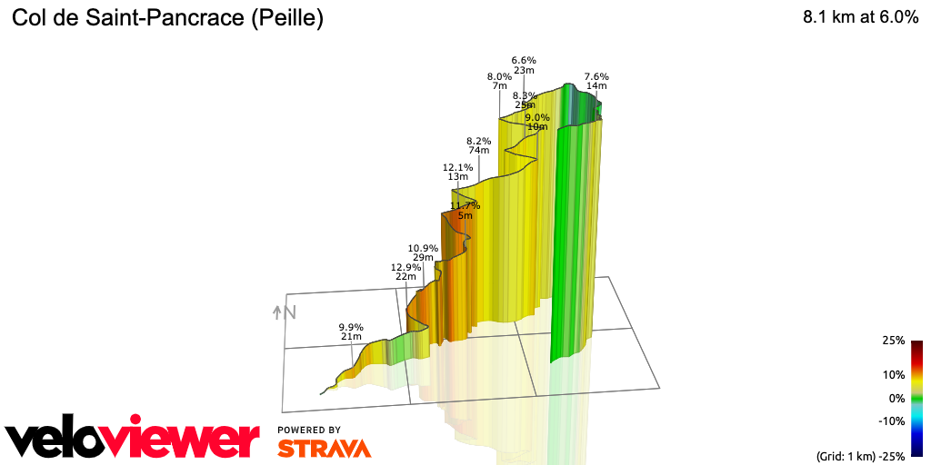 3D Elevation profile image for Col de Saint-Pancrace (Peille)