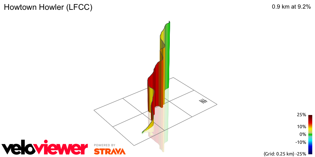 3D Elevation profile image for Howtown Howler (LFCC)