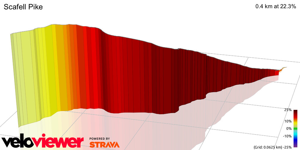 3D Elevation profile image for Scafell Pike