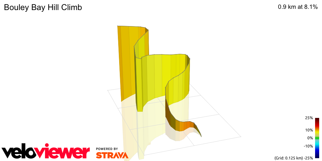 3D Elevation profile image for Bouley Bay Hill Climb