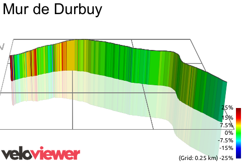 3D Elevation profile image for Mur de Durbuy