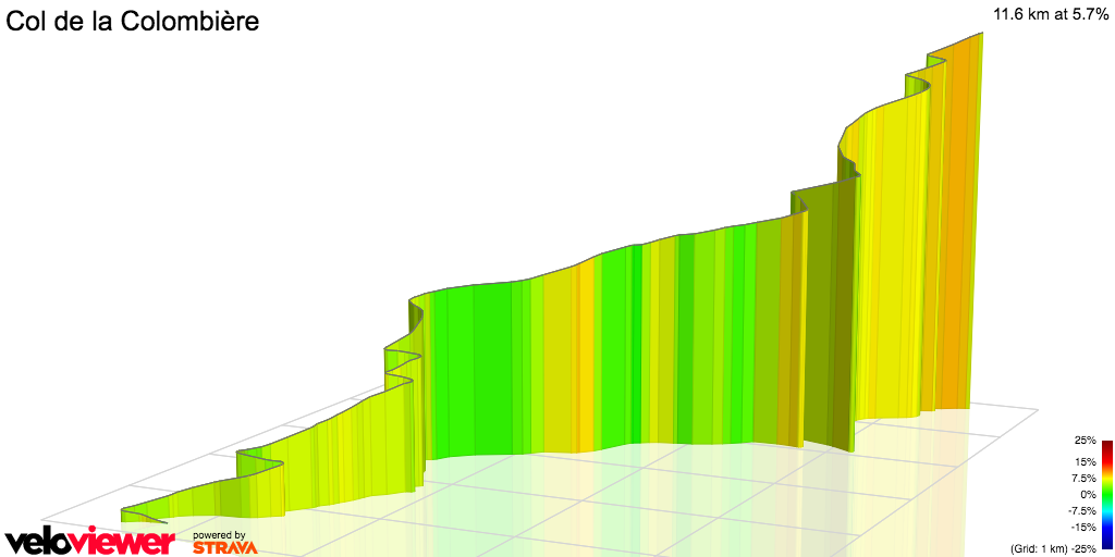 3D Elevation profile image for Col de la Colombière