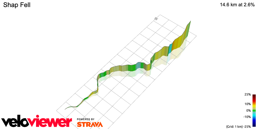 3D Elevation profile image for Shap Fell