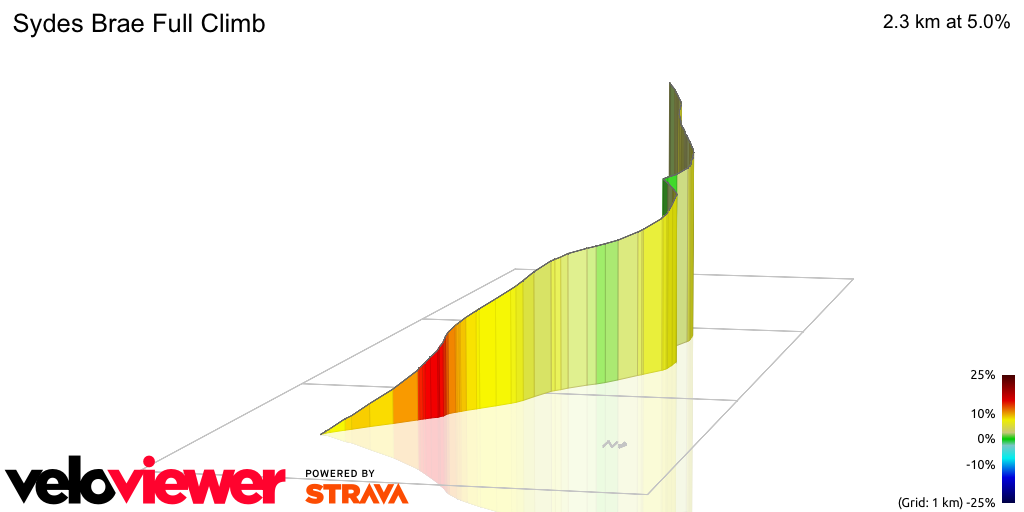 3D Elevation profile image for Sydes Brae Full Climb