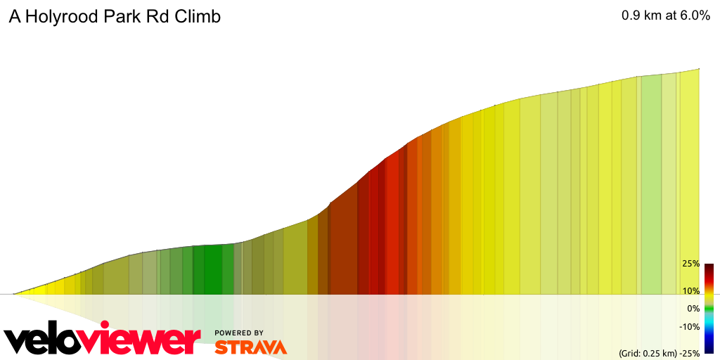 3D Elevation profile image for A Holyrood Park Rd Climb