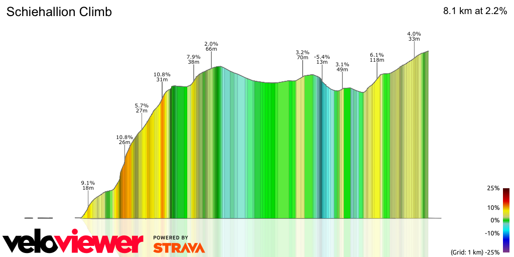 3D Elevation profile image for Schiehallion Climb