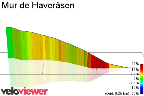 3D Elevation profile image for Mur de Haveråsen