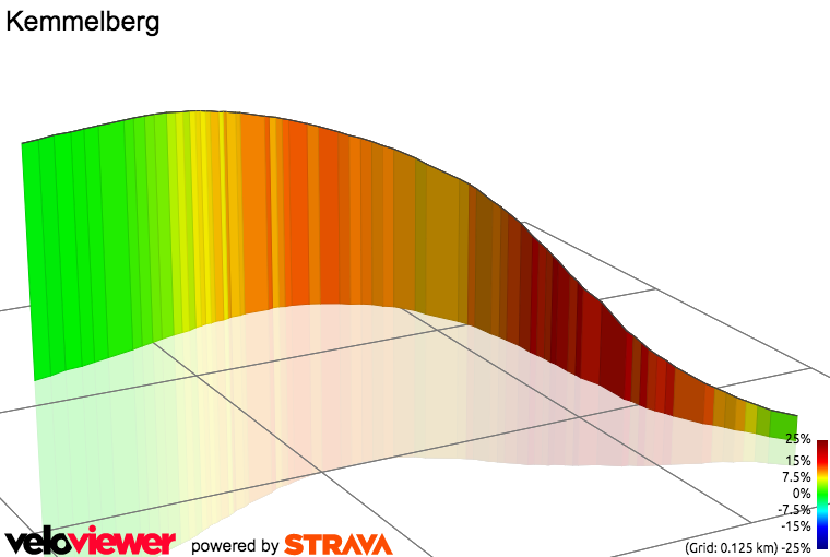 3D Elevation profile image for Kemmelberg