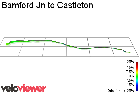 3D Elevation profile image for Bamford Jn to Castleton