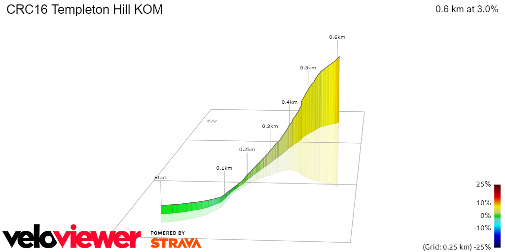 3D Elevation profile image for CRC16 Templeton Hill KOM