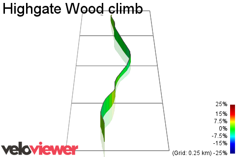 3D Elevation profile image for Highgate Wood climb