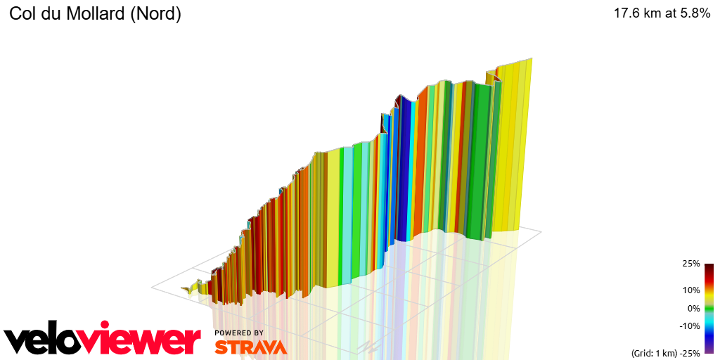 3D Elevation profile image for Col du Mollard (Nord)