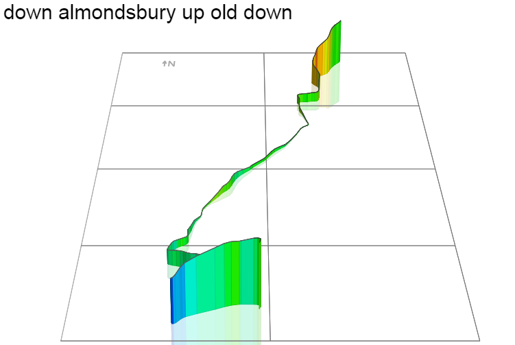 3D Elevation profile image for down almondsbury up old down