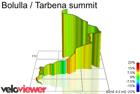 3D Elevation profile image for Bolulla / Tarbena summit