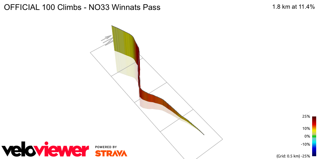 3D Elevation profile image for OFFICIAL 100 Climbs - NO33 Winnats Pass