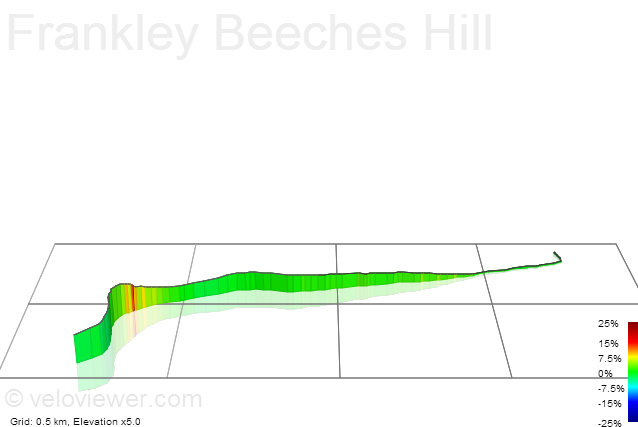 3D Elevation profile image for Frankley Beeches Hill