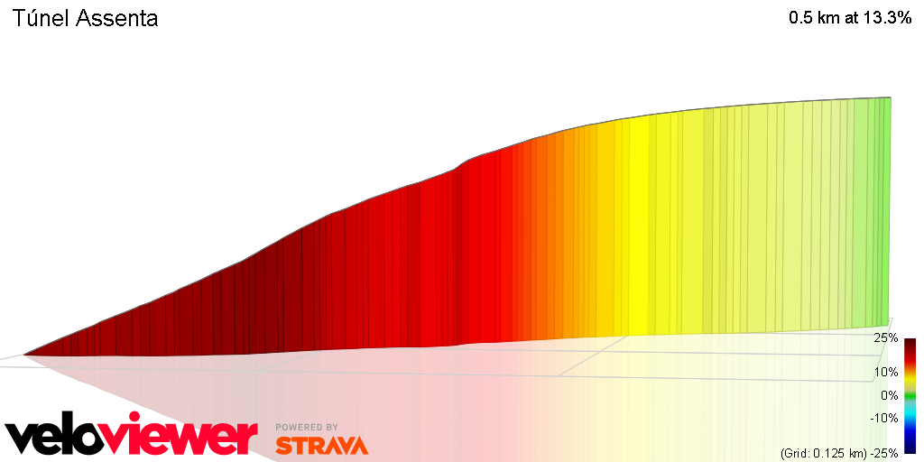 3D Elevation profile image for Túnel Assenta