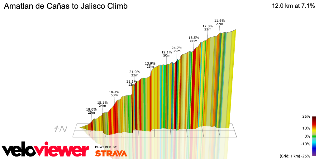 3D Elevation profile image for Amatlan de Cañas to Jalisco Climb