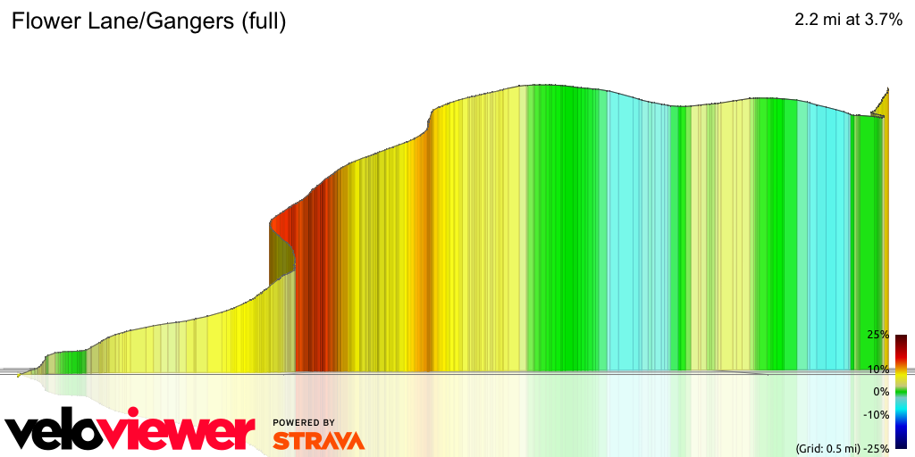3D Elevation profile image for Flower Lane/Gangers (full)