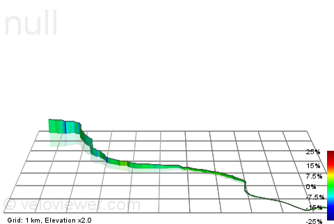 3D Elevation profile image for Snake pass descent to Derwent Valley turning