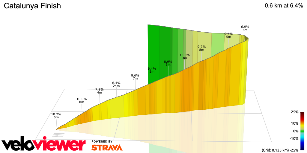 3D Elevation profile image for Catalunya Finish