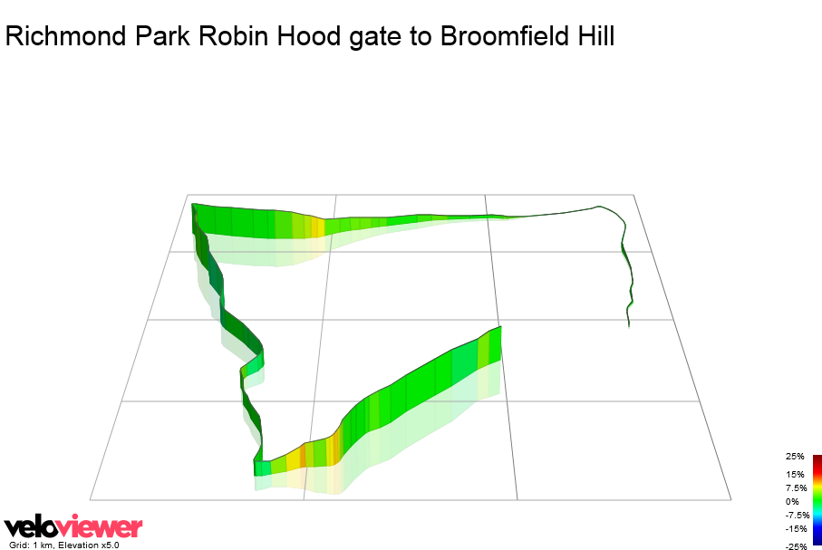 3D Elevation profile image for Richmond Park Robin Hood gate to Broomfield Hill