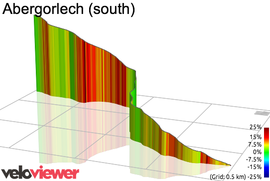 3D Elevation profile image for Figyn Mountain