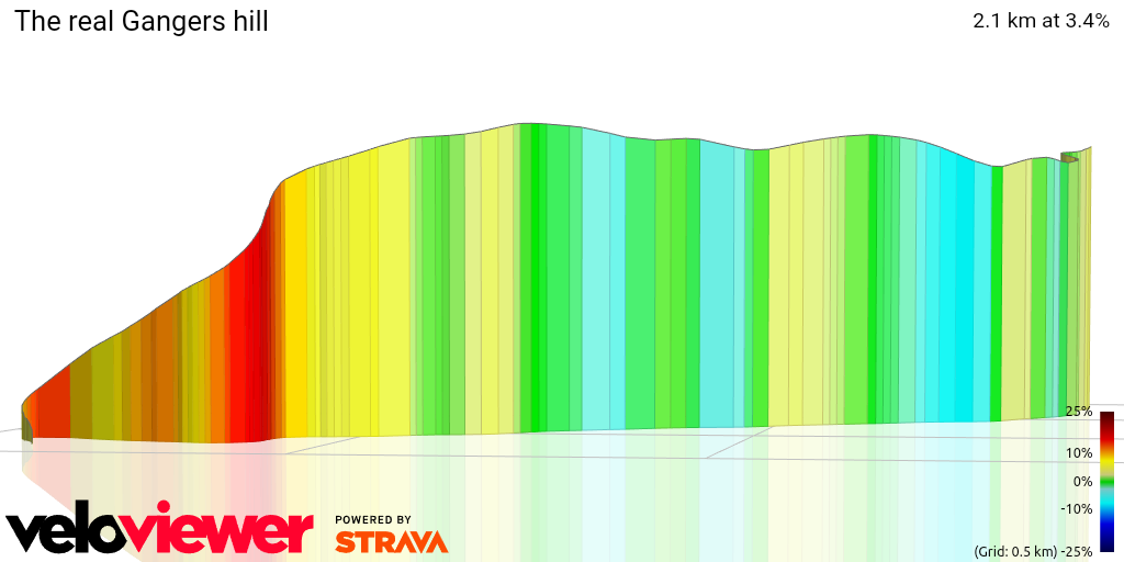 3D Elevation profile image for The real Gangers hill