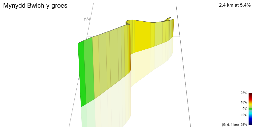 3D Elevation profile image for Mynydd Bwlch-y-groes