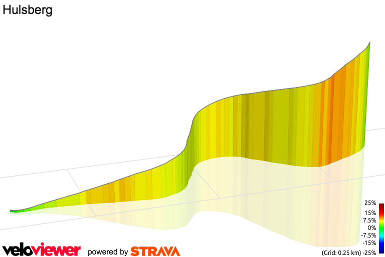 3D Elevation profile image for Hulsberg