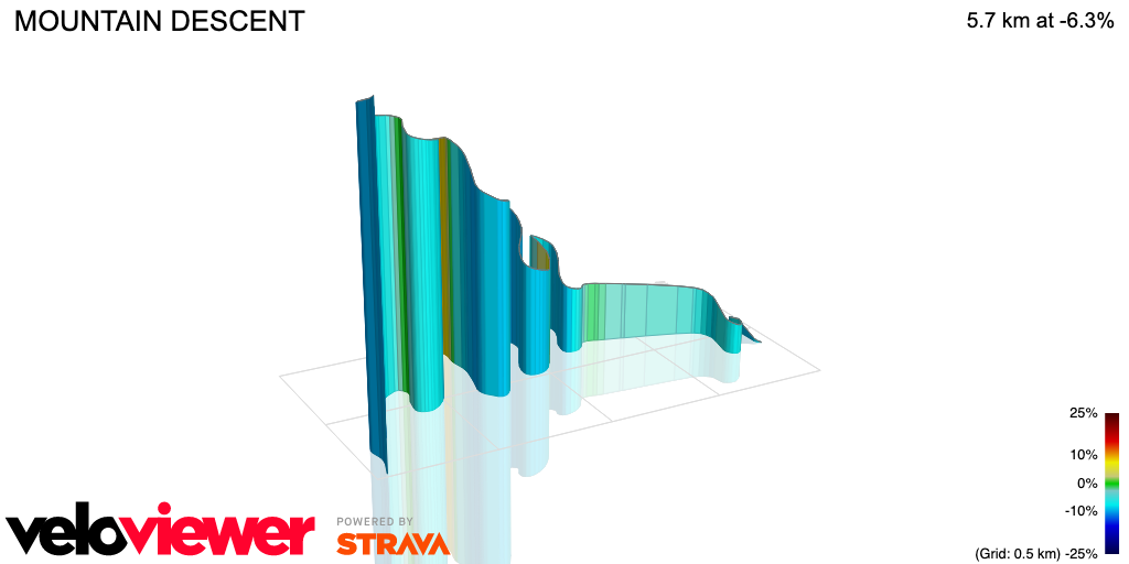 3D Elevation profile image for MOUNTAIN DESCENT