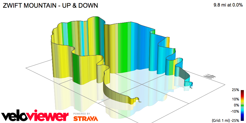 3D Elevation profile image for ZWIFT MOUNTAIN - UP & DOWN
