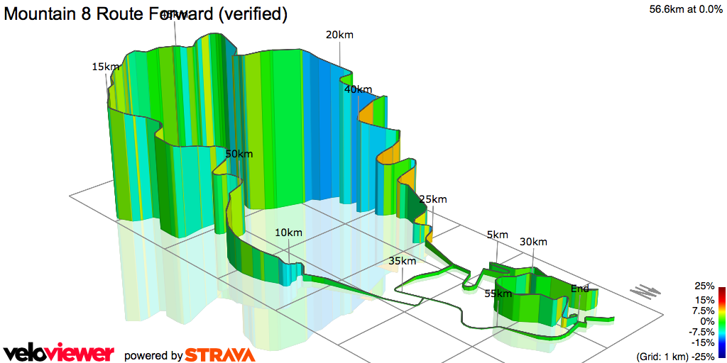 3D Elevation profile image for Mountain 8 Route Forward (verified)