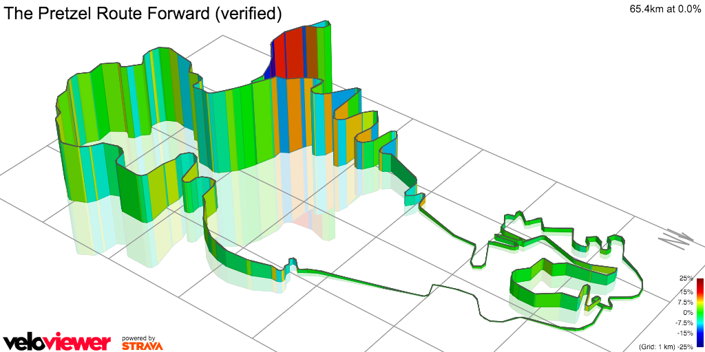 3D Elevation profile image for The Pretzel Route Forward (verified)
