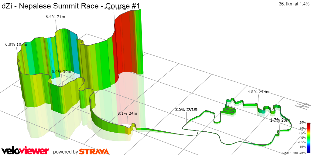 3D Elevation profile image for dZi - Nepalese Summit Race - Course #1