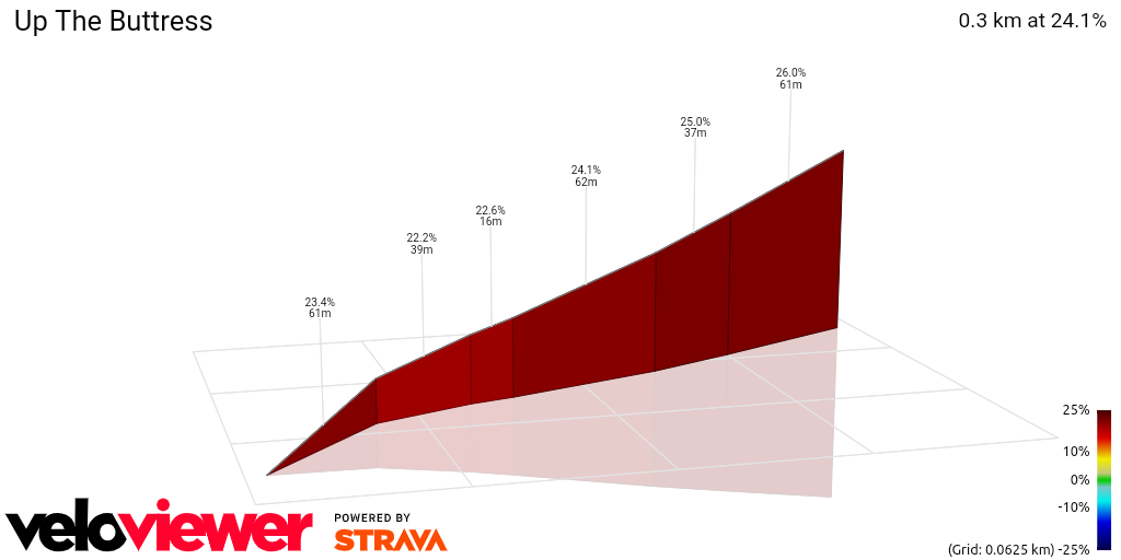 3D Elevation profile image for Up The Buttress
