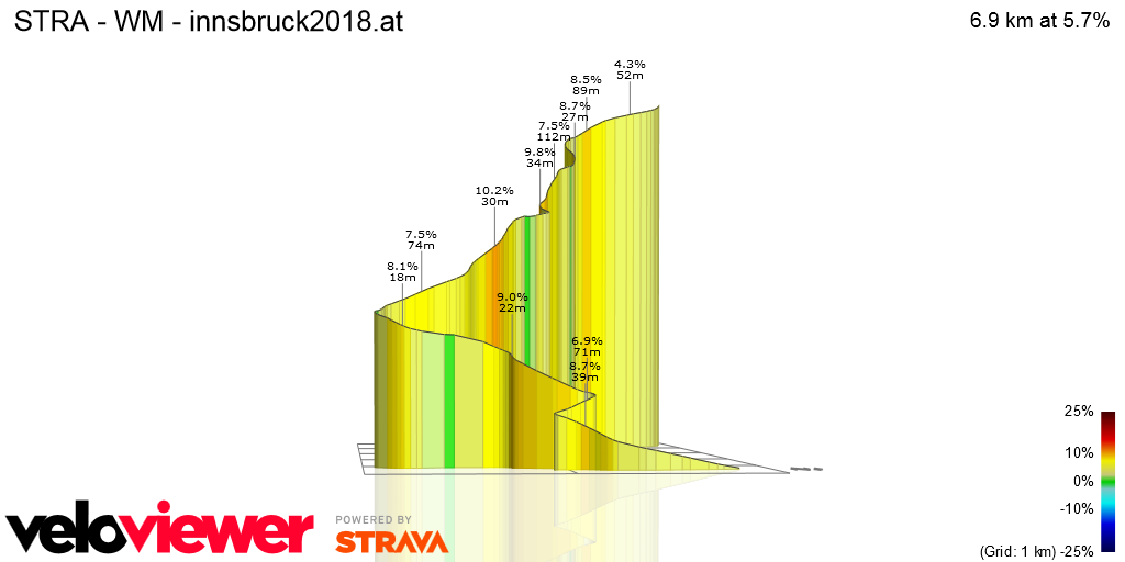 3D Elevation profile image for STRA - WM - innsbruck2018.at