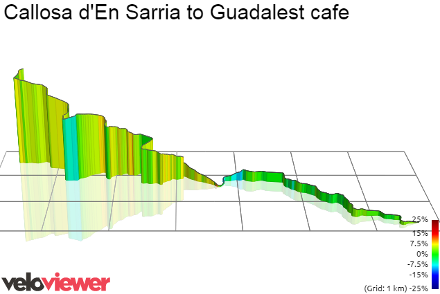 3D Elevation profile image for Callosa d'En Sarria to Guadalest cafe