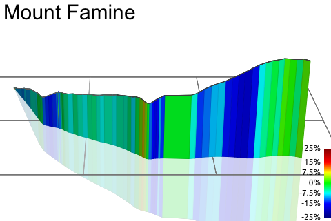 3D Elevation profile image for Mount Famine