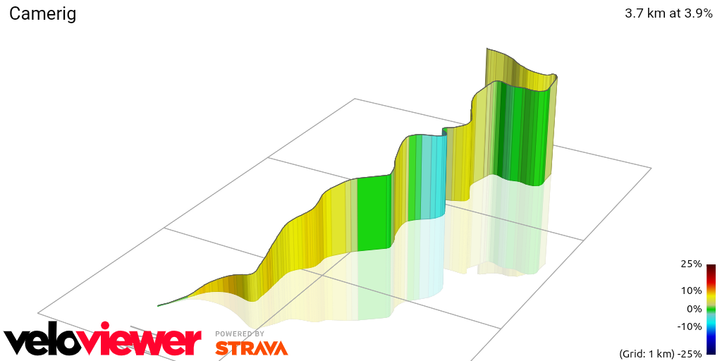 3D Elevation profile image for Camerig