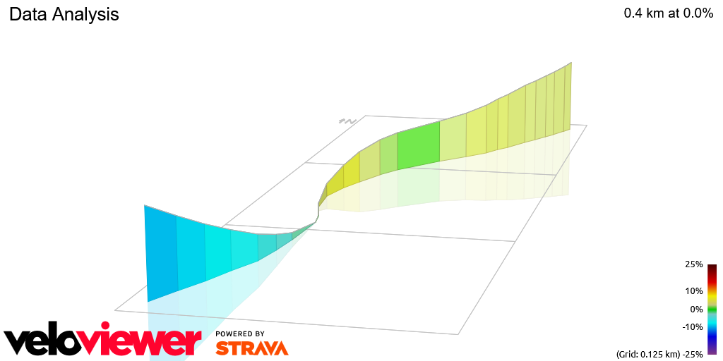 3D Elevation profile image for Data Analysis