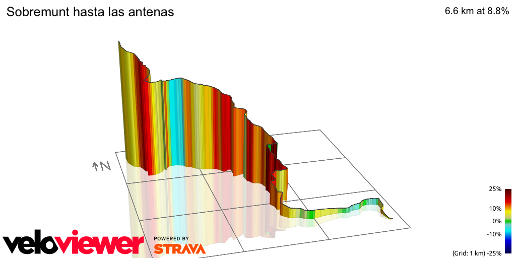 3D Elevation profile image for Sobremunt hasta las antenas