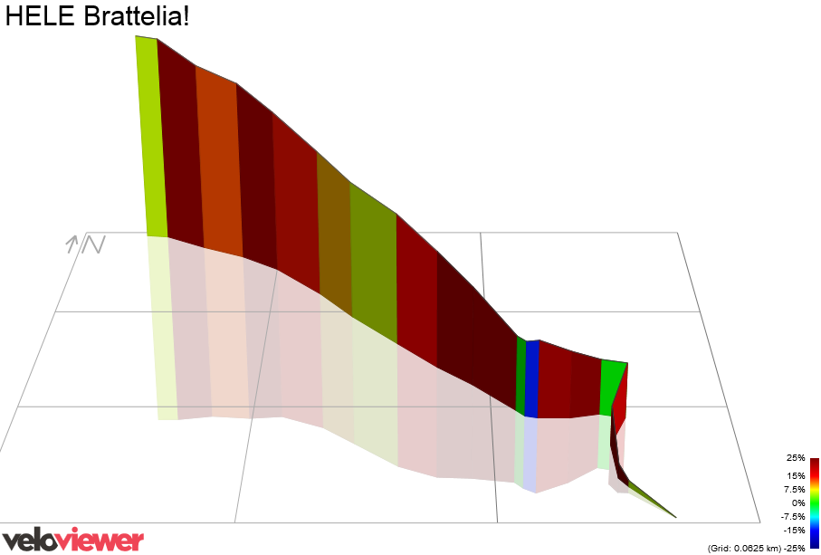 3D Elevation profile image for HELE Brattelia!