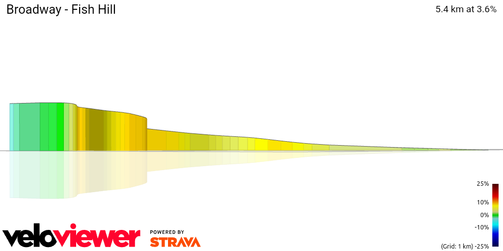 3D Elevation profile image for Broadway - Fish Hill