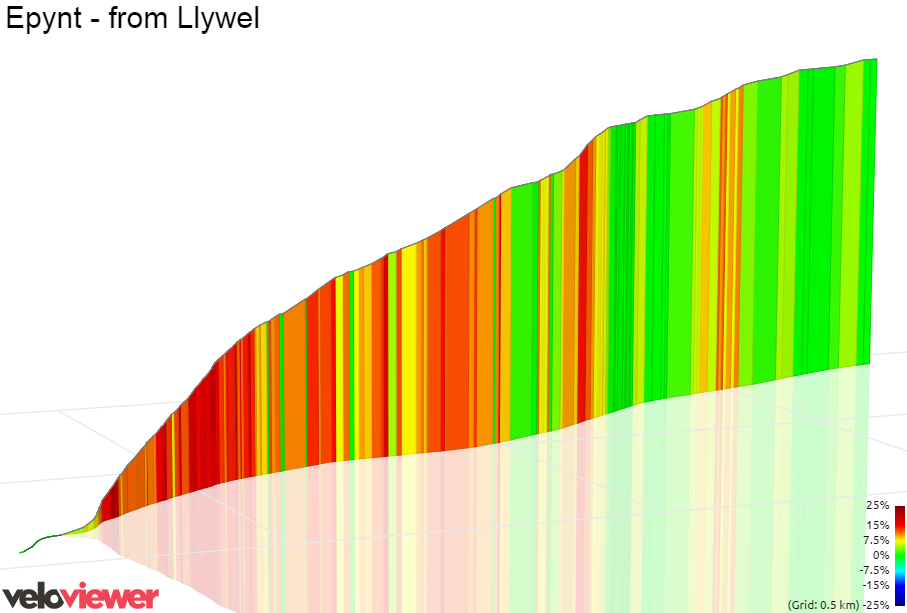 3D Elevation profile image for Llywel Hill