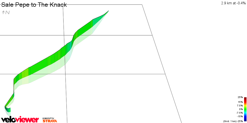 3D Elevation profile image for Sale Pepe to The Knack