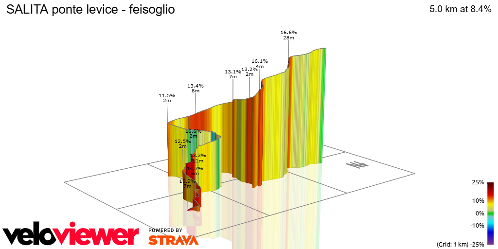 3D Elevation profile image for SALITA ponte levice - feisoglio