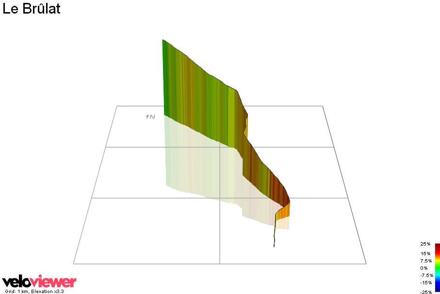 3D Elevation profile image for Le Brûlat