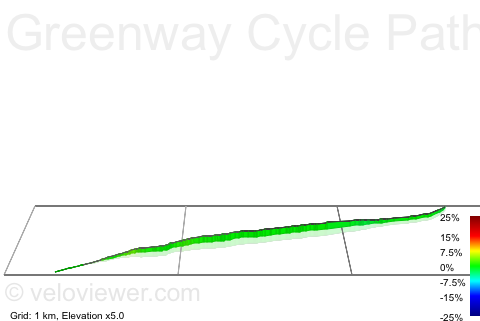 3D Elevation profile image for Greenway Cycle Path - Mickle Trafford