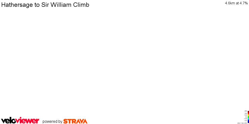 3D Elevation profile image for Hathersage to Sir William Climb